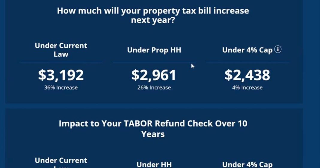 Online calculator gives Colorado taxpayers view of possible property tax changes | Colorado