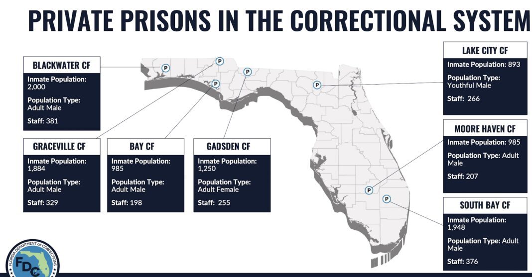 The private prison industry in FL is now changing; the state is taking more control